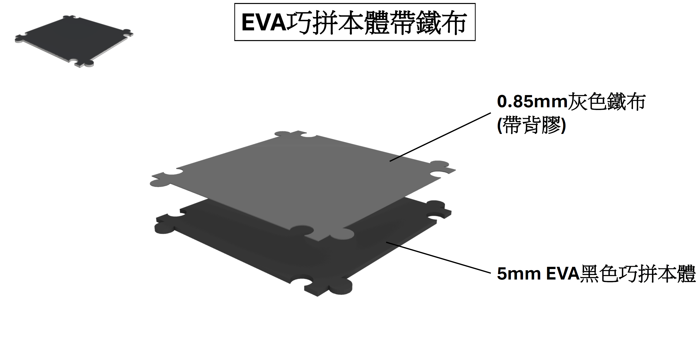 EVA、導磁鐵布及磁吸結構示意